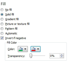 The Fill panel has a solid fill. Choose Invert if Negative. Show positive in Green, negative in Red.