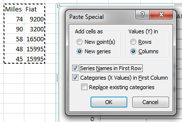 The Fiat Spyder range has Miles in A1, Fiat in B1, then five rows below that with mileage and price. Copy all 12 cells. Click on the chart and Paste Special. Add Cells As New Series. Values (Y) in Columns. Series Names in First Row. Category (X Values) in First Column. Do not choose Replace Existing Categories.