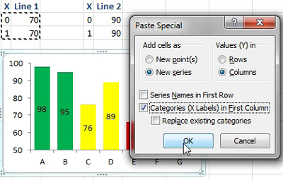 Adding a constant line to a chart as an XY series. A1 says X. A2 says 0. A3 says 1. B1 says Line 1. B2 says 70. B3 says 70. Copy A2 to B3. Click the chart. Paste Special. Add Cells As New Series. Values in Columns. Unselect Series Names in First Row. Choose Categories (X Labels) in First Column. Uncheck Replace Existing Categories.