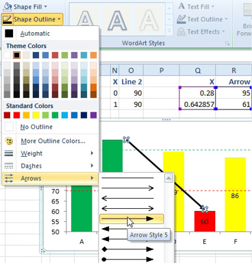 Add a third line called Arrow. X values are 0.28 and 0.64287. Y values are 95 and 61. Format the line so the right side ends in an arrow head. (The Arrows flyout menu is found under Shape Outline).