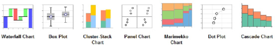 Jon Peltier offers an add-in with Waterfall, Box Plot, Cluster-Stack, Panel, Marimekko, Dot Plot, and Cascade Charts.