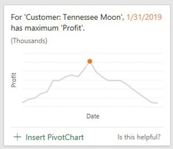 Another item returned by Ideas: For Customer, Tennessee Moon, 1/31/2019 has maximum profit. The chart does show a peak on this date. 