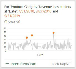 This tile from Ideas shows that for Product Gadget, the Revenue has outliers on three specific dates. 