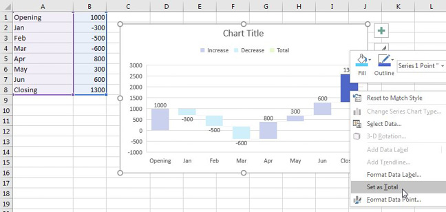 When you initially create the waterfall chart, Excel does not know which columns should be marked as a total. Right-click the total column and choose Set As Total.