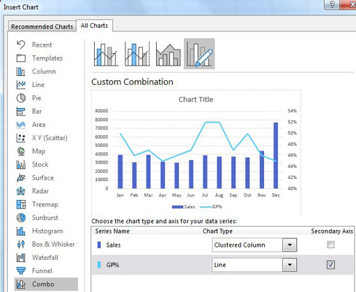 The new Custom Combination section of Insert Chart lets you specify the Chart Type for each Series and which should be on the secondary axis.