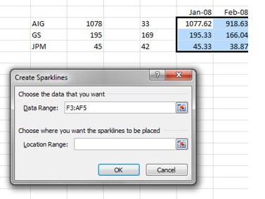 The Create Sparklines dialog asks for the Data Range and the Location Range.