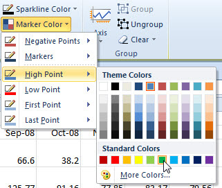 In the Sparkline tab of the ribbon, choose change the color of the Highpoint to Green. This is found under the Marker Color drop-down.