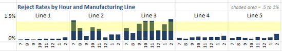 A semi-transparent yellow rectangle without a border is drawn to shade the acceptable reject rates.