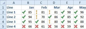 Data with the three shapes icon set. Green checkmarks for the big numbers. Yellow exclamation points for middle numbers, and red X for the lowest numbers.