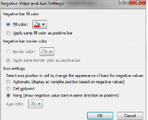 The Negative Value and Axis Settings dialog. Choose a fill color for negative data bars or choose to use the same color as a positive color. Axis settings control where zero appears:
Automatic
Cell Midpoint
None (Show negatives in the same direction as positive)