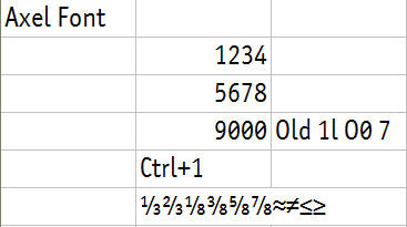 The Axel font has narrow numbers. The zeroes have a slash through them to differentiate them from the letter O.