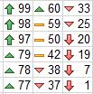 An icon set that mixes Green Arrow, with Green Triangle, Yellow Dash, Red Triangle, and Red Arrow.