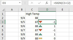 Dates in ascending order starting in B2 and going down the column. High Temperature is in C2. Over in D2, use =SIGN(C3-C2) to show if today is cooler, even, or hotter than yesterday. Add the icon set with up, flat, down to column D.