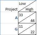 An oddity: One cell with 33 in the top left, 44 in the bottom right, and a diagonal border from bottom left to top right. It would seem there are two values in this one cell.