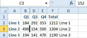 The column letters go from A, B, to D, E, F, and G. It seems that you have hidden column C. But if someone uses F5 to Go To C3, you can still see the value in the formula bar.