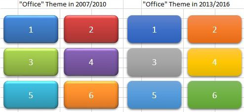 The six colors in the Office theme changed between 2010 and 2013. 