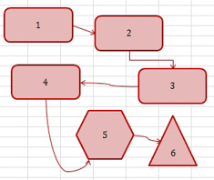 Five arrows attach six shapes. Some arrows are straight. Some are curved. 