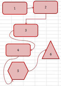 Once the arrows are drawn between the shapes, if you move the shapes around, the arrows adjust to keep the shapes connected. 