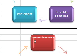 A block cycle chart has blocks in a circle, with arrows pointing from one block to the next. 