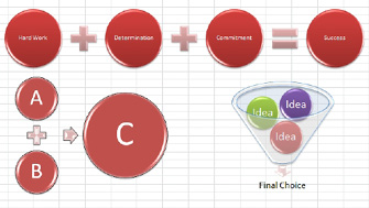 An equation smart art shows Hard Work plus Determination plus Commitment equals Success. 