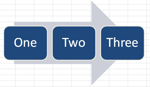 Type One, Two, Three in the text panel. Three shapes appear in the Smart ARt with One, Two, Three. 