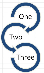 The One Two Three shapes are now circles with arrows. 