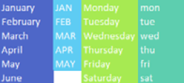 Three additional examples are shown. JAN fills FEB, MAR, APR. Monday fills Tuesday, Wednesday, Thursday. mon fills tue wed thu. 