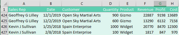 Columns for Sales Rep, Date, Customer, Quantity, Revenue, Cost, and Profit. The data is sorted by Customer (column C).