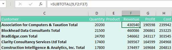 After clicking the #2 Group and Outline button, all you see are the Subtotal rows and the Grand Total at the bottom. The customers, however, are still arranged in Alphabetical sequence.