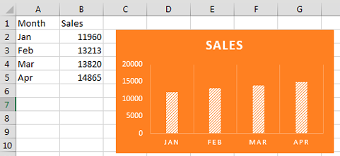 A chart based on Jan, Feb, Mar, Apr data in A2:B5.