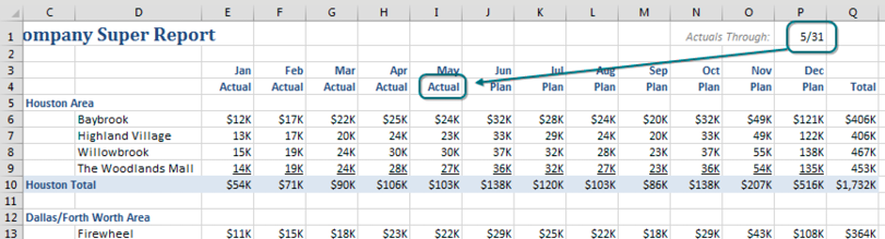 The only magic in the worksheet is an IF statement that changes the word Budget to Actual based on the Through Date in R1.