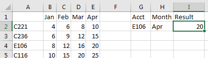 The lookup table has accounts down the left side and month across the top. Someone will enter an Account in G2 and a Month in H2. The result needs to appear in I2 using the formula described just before this image.