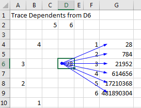 The 28 in D6 is referenced by six other formulas in G4:G9. Select D6 and Trace Dependents. Blue arrows point to each of the dependent cells in G4:G9.