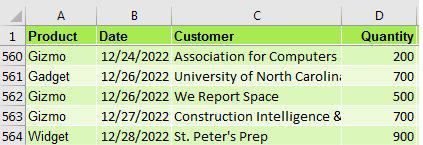 A data set wth Product, Date, Customer, and Quantity.