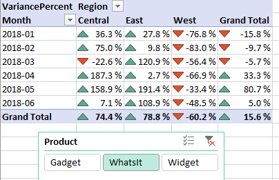 In this version of the pivot table, all of the intermediate calculations are gone, leaving only Variance Percent.