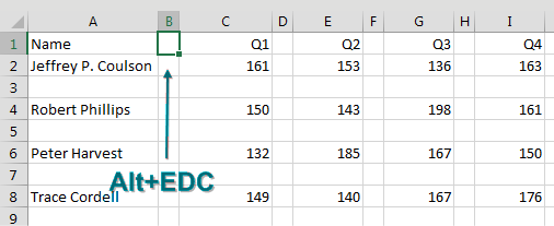 This data set has the annoying feature of a tiny 1-width column between each column of data. Select the first blank column (B1) and Alt+E D C to delete the column.