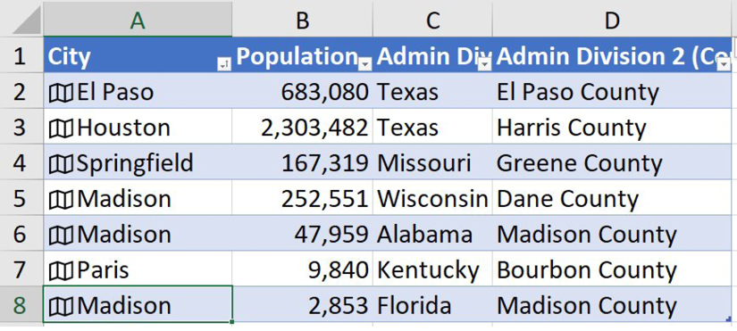 Cities are sorted west to east. Column B has the population. Column C has the state. Column D shows the county.