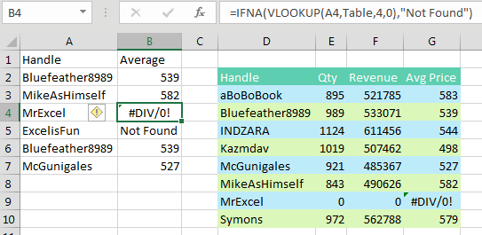 A formula of =IFNA(VLOOKUP(),"Not Found") makes sure that you never see a #N/A error.