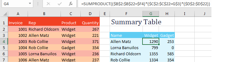 Before SUMIFS was introduced, you would have to use SUMPRODUCT when you needed to check for two conditions.