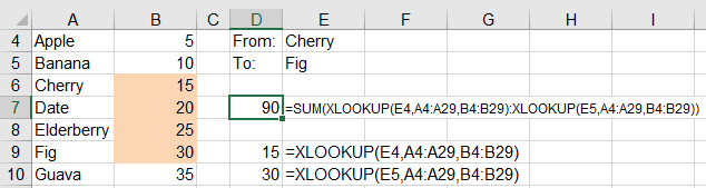 The figure shows two XLOOKUP formulas in two cells. The first returns 15 from cell B6. The second retruns 30 from B9. But then in a third cell, there is a formula that joins the two XLOOKUP formulas with a colon and then wraps that in a SUM function. The result is the SUM of B6:B9, because XLOOKUP can return a cell reference if the function appears next to an operator such as a colon. To prove that this is working, the next several figures will show this formula in the Evaluate Formula dialog.