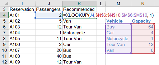 XLOOKUP can do something VLOOKUP could not do: find the exact match or just larger.  In this case, a tour company has a list of reservations. Based on the number of passengers, the lookup table shows what vehicle you need for those people. The table says:
Bus holds 64 people
Car holds 4 people
Motorcyle holds 1 person
Tour Van holds 12 people
Van hold 6 people.
As a bonus, the data is sorted by Vehicle (in the old solution, using MATCH, the table would have to be sorted descending by Capacity. Also: the Vehicle is to the left of Capacity.