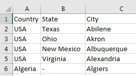 A validation database with Country, State, and City.