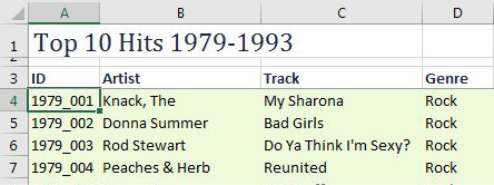 A database of Billboard Top 10 Music Hits from 1979-1993. ID is in column A, Artist in B, Track in C, and Genre in D.