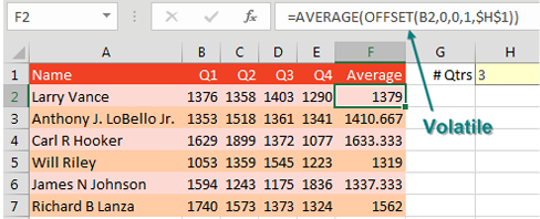 There are names in A2:A7. Four quarters of sales stretch across B:E for each name. Over in H1, you enter the number of quarters you want included. The Average formula in F2 uses =AVERAGE(OFFSET(B2,0,0,1,$H$1)).