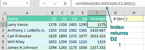 Replace the OFFSET function in F2 with =AVERAGE(B2:INDEX(B2:E2,$H$1)).