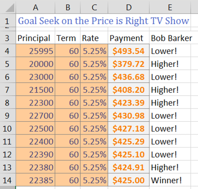 You are trying to guess the correct car price to lead to a $425 monthly car payment. Keep plugging in higher/lower values until arrive at $425.