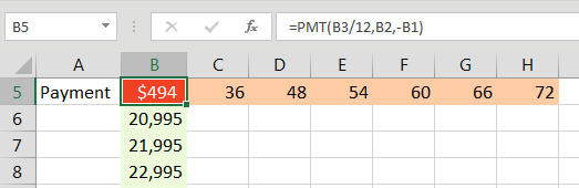 The formula calculating payment has to be the top-left corner of the sensitivity analysis. Below that, enter 21000 to 30000 in 1000 unit increments. To the right of the top left cell, enter 36, 48, 54, 60, 66, 72.