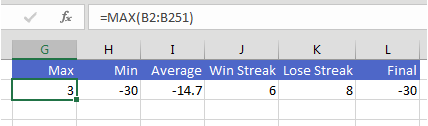 In G14:L14, calculate statistics from the current 250 rounds of Penny Pitching. What was the Max, Min, Average, Win Streak, Lose Streak, and Final result.