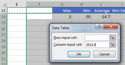 The blank cell in F14 becomes the top left corner cell of the analysis. Select F14:K34. In the Data Table dialog, leave the Row Input Cell blank and choose any blank cell as the Column Input Cell. This only works because of the RAND() in the model.