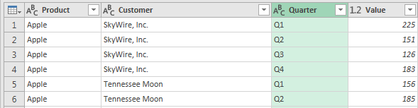 You have four times as many rows. Columns A & B appear the same (except there are four rows for each previous one row). The Quarters that were going across columns C, D, E, and F now go down column C. The revenue from the data set is now in column D.